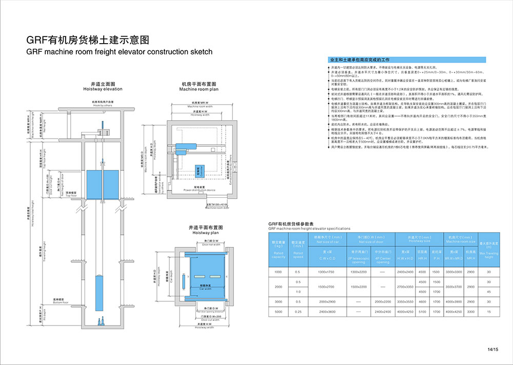 森赫載貨電梯